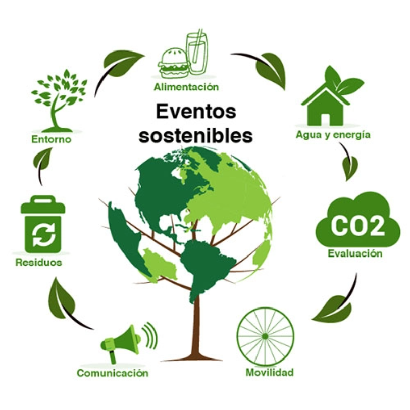 agencia-sostenible